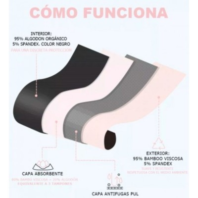 IRISANA - CALCINHAS MENSTRUAIS TAMANHO P - D-245664 - Dona Pimenta